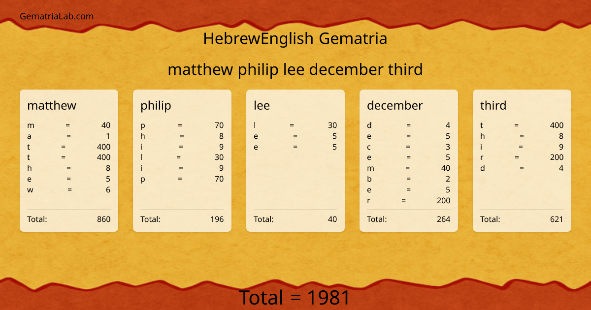 matthew philip lee december third in hebrewEnglish Gematria